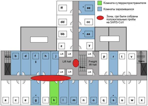 План 9-го этажа отеля Metropole в Гонконге, показывающий, где произошло суперраспространение вируса SARS План 9-го этажа отеля Metropole в Гонконге, показывающий, где произошло суперраспространение вируса SARS