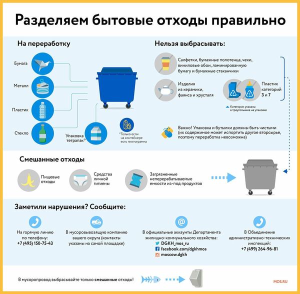Разделяем бытовые отходы правильно Разделяем бытовые отходы правильно