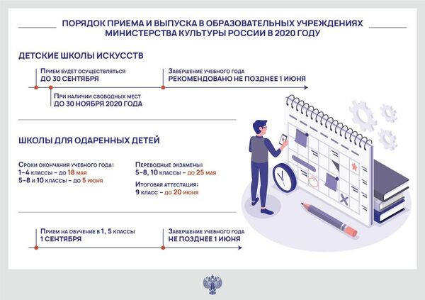 Порядок приема и выпуска в образовательных учреждениях Министерства культуры России в 2020 году Порядок приема и выпуска в образовательных учреждениях Министерства культуры России в 2020 году