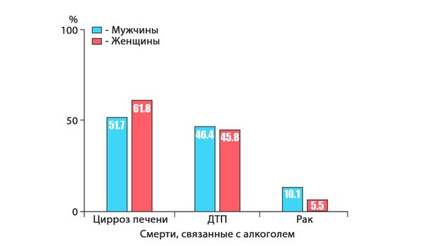 Количество смертей, связанных с алкоголем Количество смертей, связанных с алкоголем