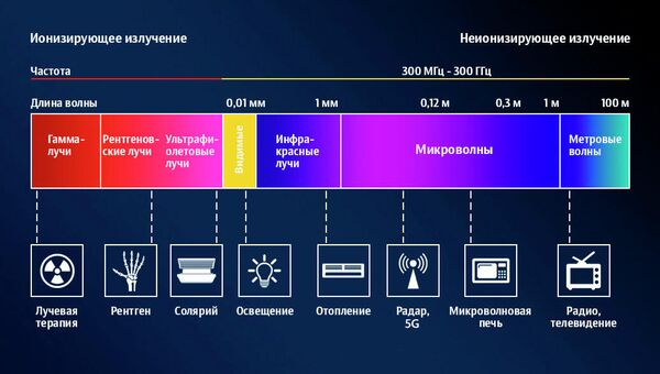 Электромагнитное излучение и 5G Электромагнитное излучение и 5G