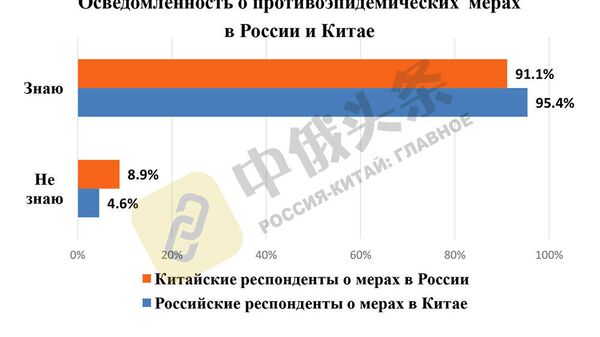 Итоги китайско-российского соцопроса Общественное мнение о Китае и России - 2020 Итоги китайско-российского соцопроса Общественное мнение о Китае и России - 2020