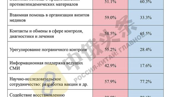 Итоги китайско-российского соцопроса Общественное мнение о Китае и России - 2020 Итоги китайско-российского соцопроса Общественное мнение о Китае и России - 2020