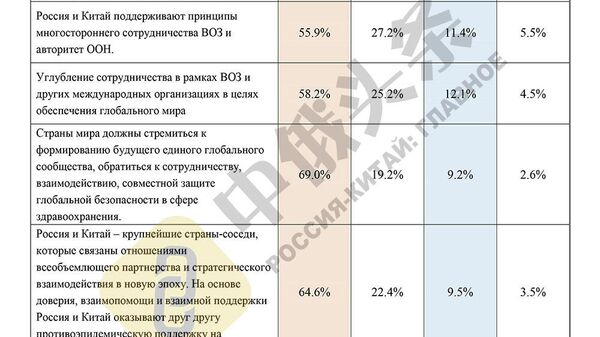 Итоги китайско-российского соцопроса Общественное мнение о Китае и России - 2020 Итоги китайско-российского соцопроса Общественное мнение о Китае и России - 2020