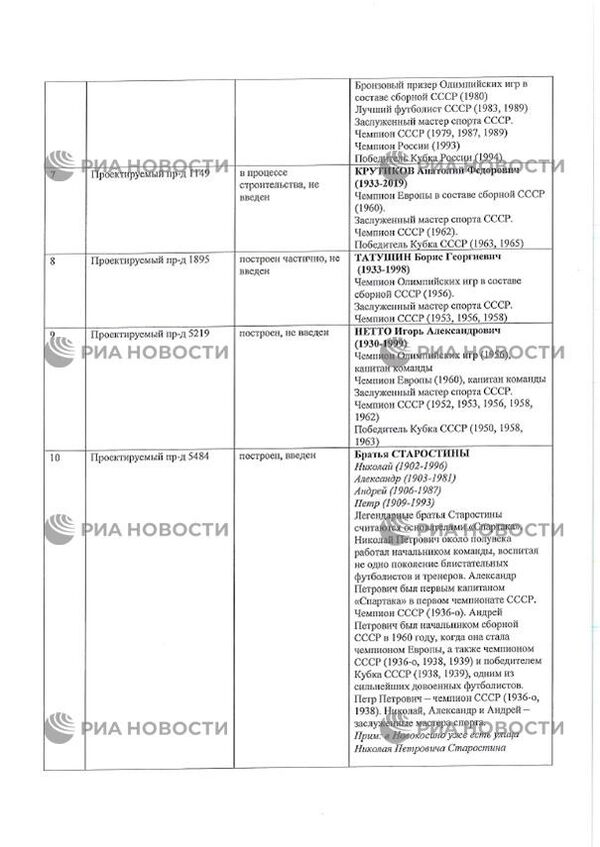 Заявление футбольного клуба Спартак Заявление футбольного клуба Спартак