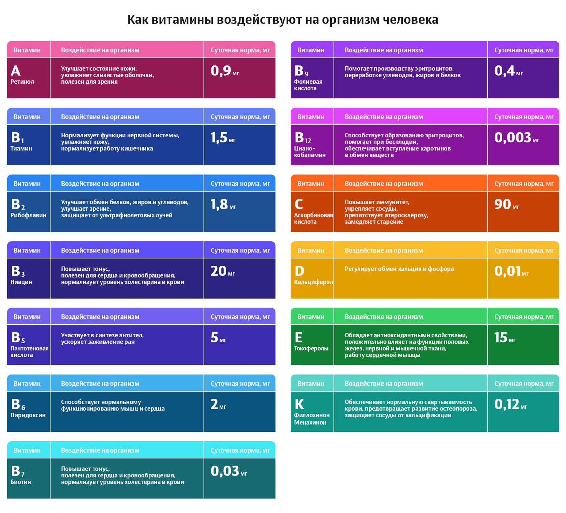 Vitaminy Protiv Koronavirusa Uchenye Ishut Novye Sredstva Ot Covid 19 Ria Novosti 16 11 2020