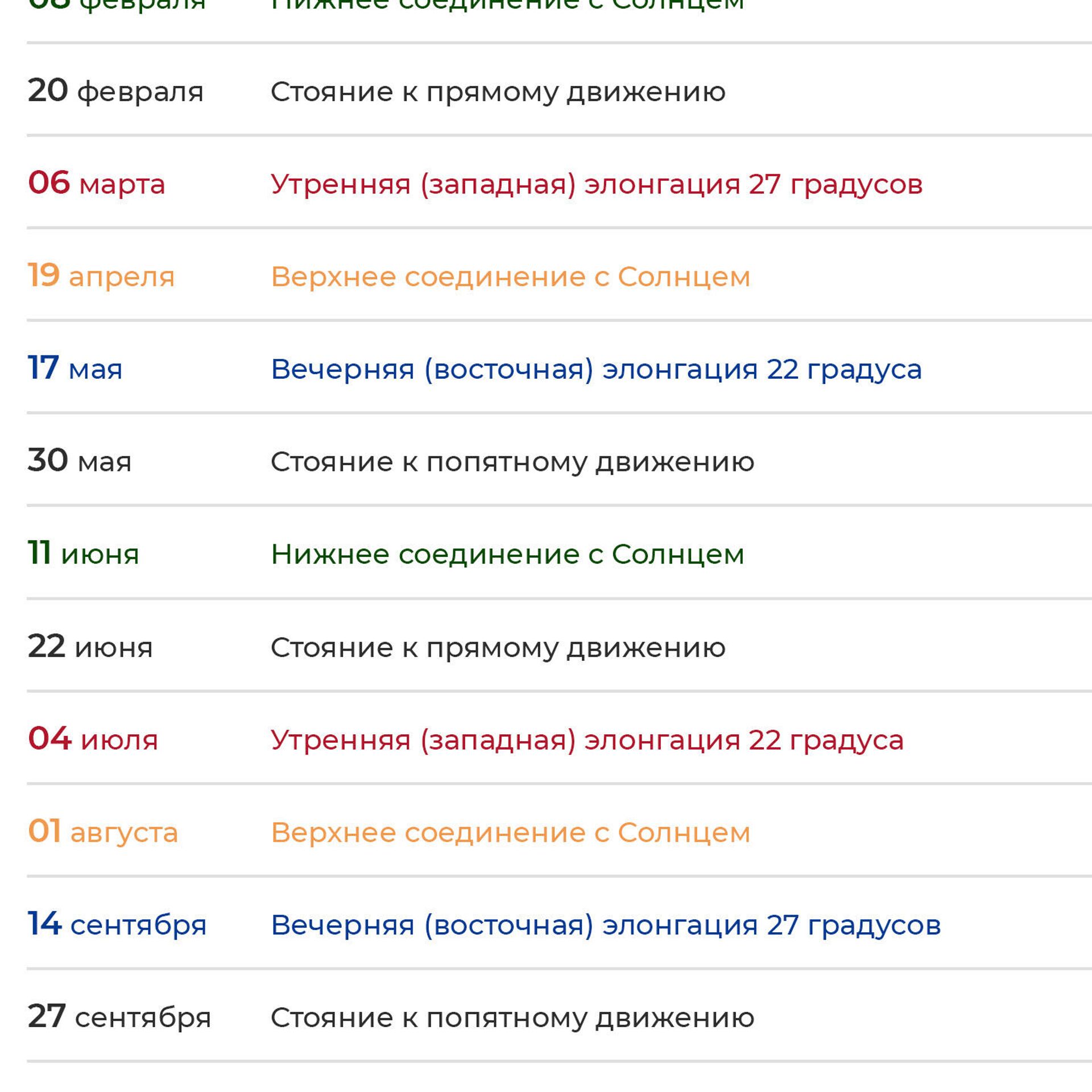 Когда ретроградный меркурий в декабре 2023