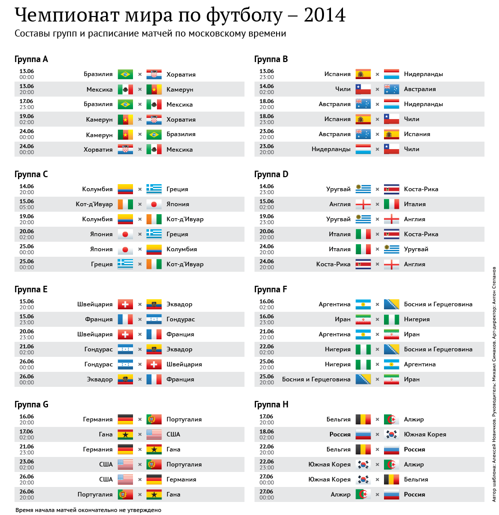 Чемпионат мира по футболу - 2014 Чемпионат мира по футболу - 2014