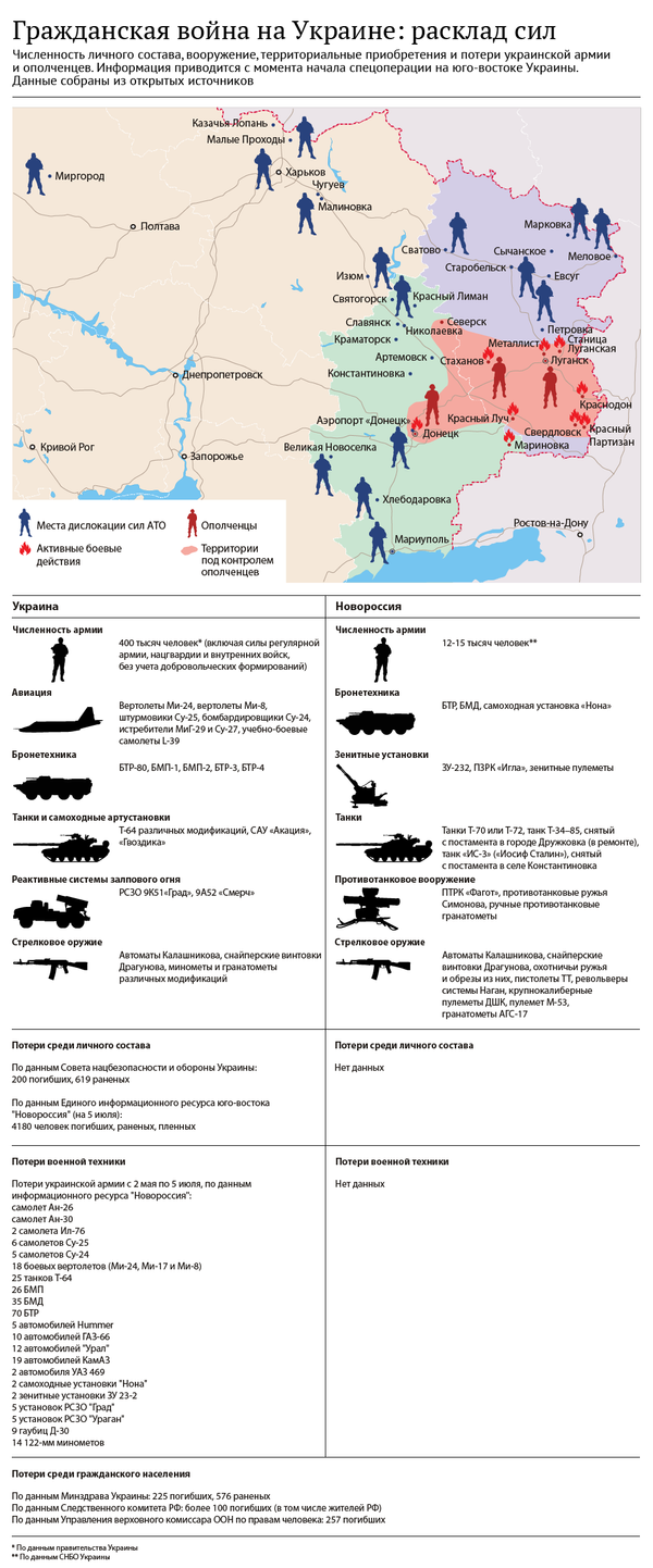 Гражданская война на Украине: расклад сил Гражданская война на Украине: расклад сил