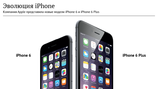 Эволюция iPhone Эволюция iPhone