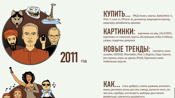 Рунет сегодня Рунет сегодня