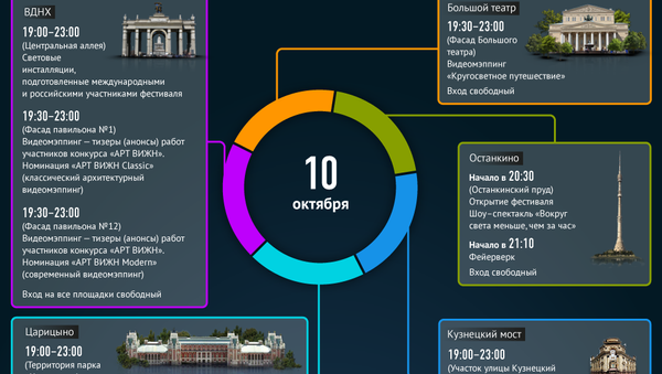 Событийный дневник IV Московского международного фестиваля Круг Света Событийный дневник IV Московского международного фестиваля Круг Света