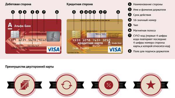 Дебетовая и кредитная карта в чем отличие мтс