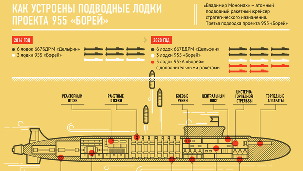 Атомная подводная лодка Владимир Мономах Атомная подводная лодка Владимир Мономах
