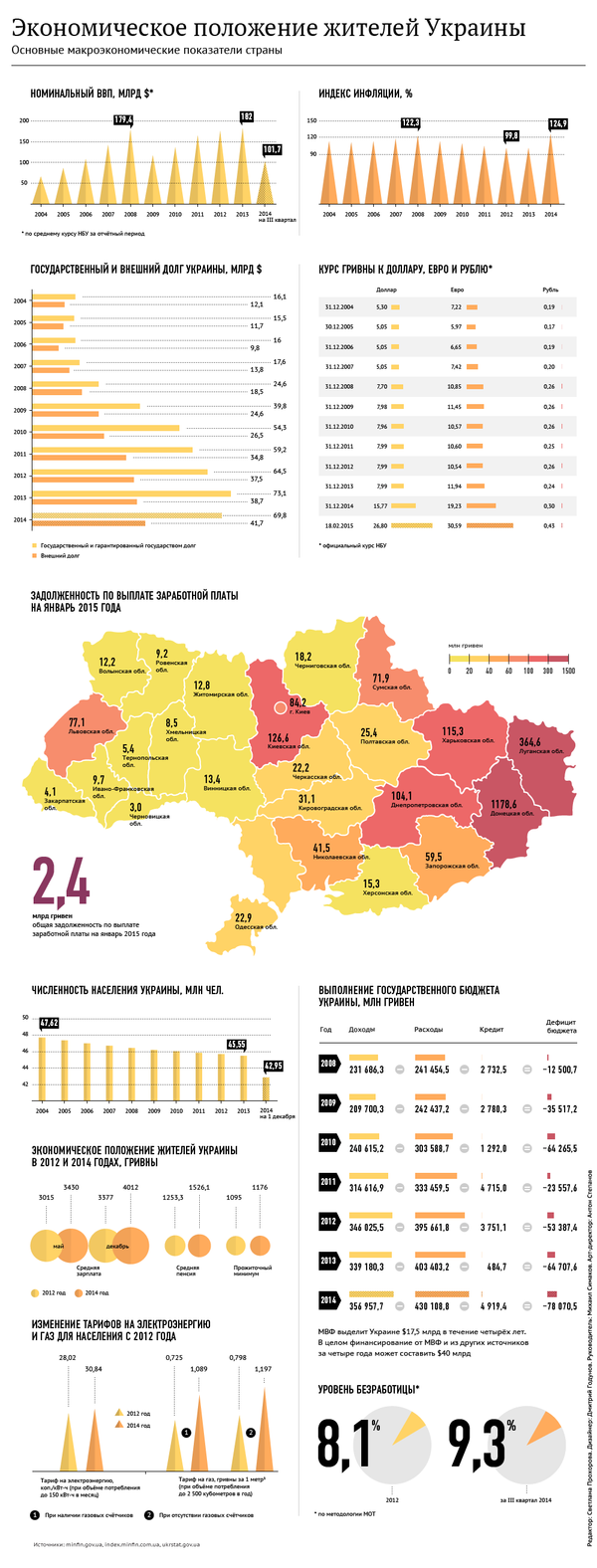 Экономическое положение жителей Украины Экономическое положение жителей Украины