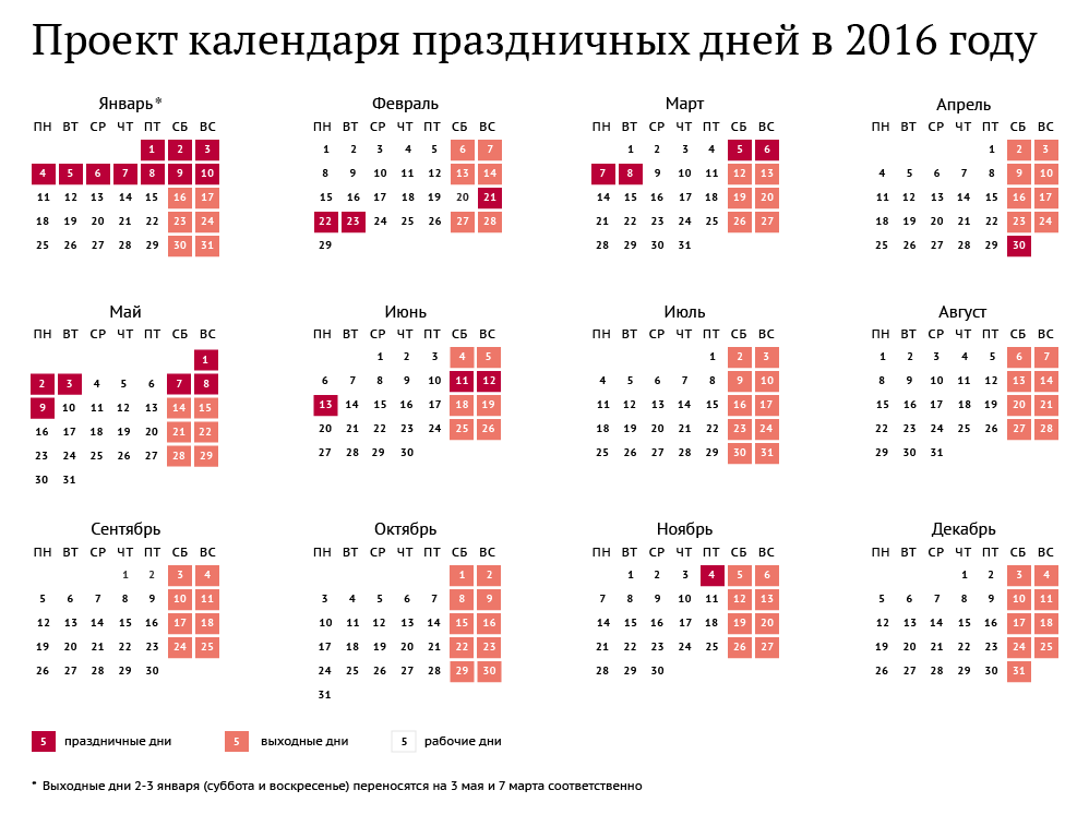 Выходные и праздничные дни в Январе 2016 в России в 2019 году Выходные и праздничные дни в Январе 2016 в России в 2019 году