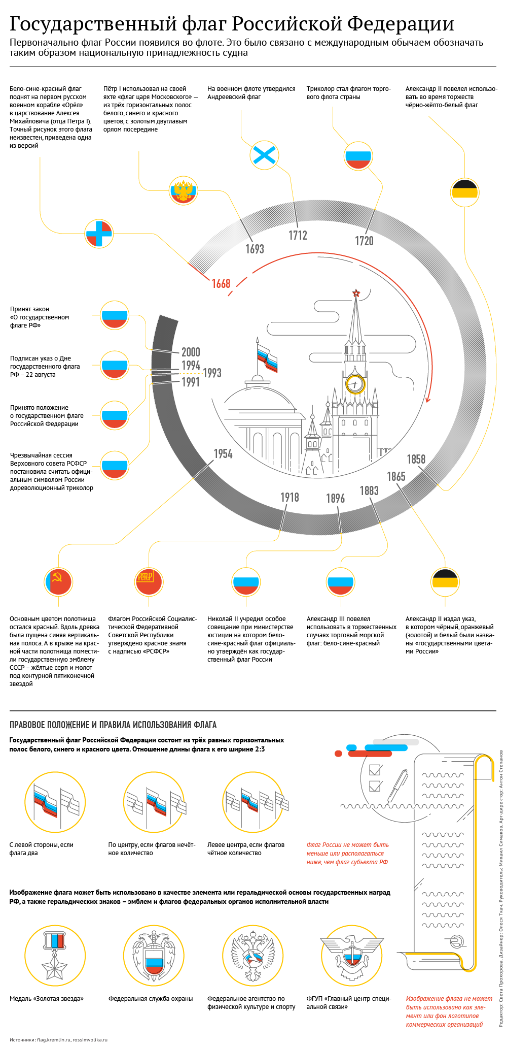 Государственный флаг Российской Федерации Государственный флаг Российской Федерации