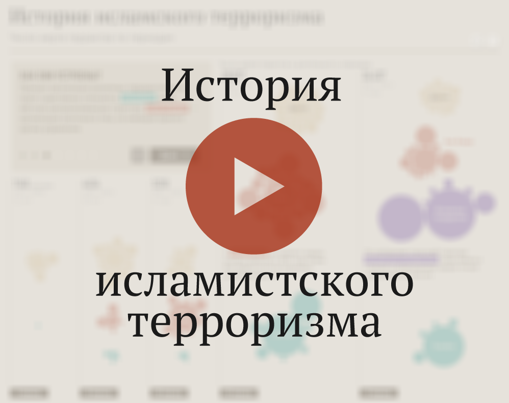 История исламистского терроризма История исламистского терроризма