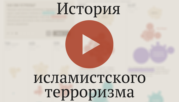 История исламистского терроризма История исламистского терроризма