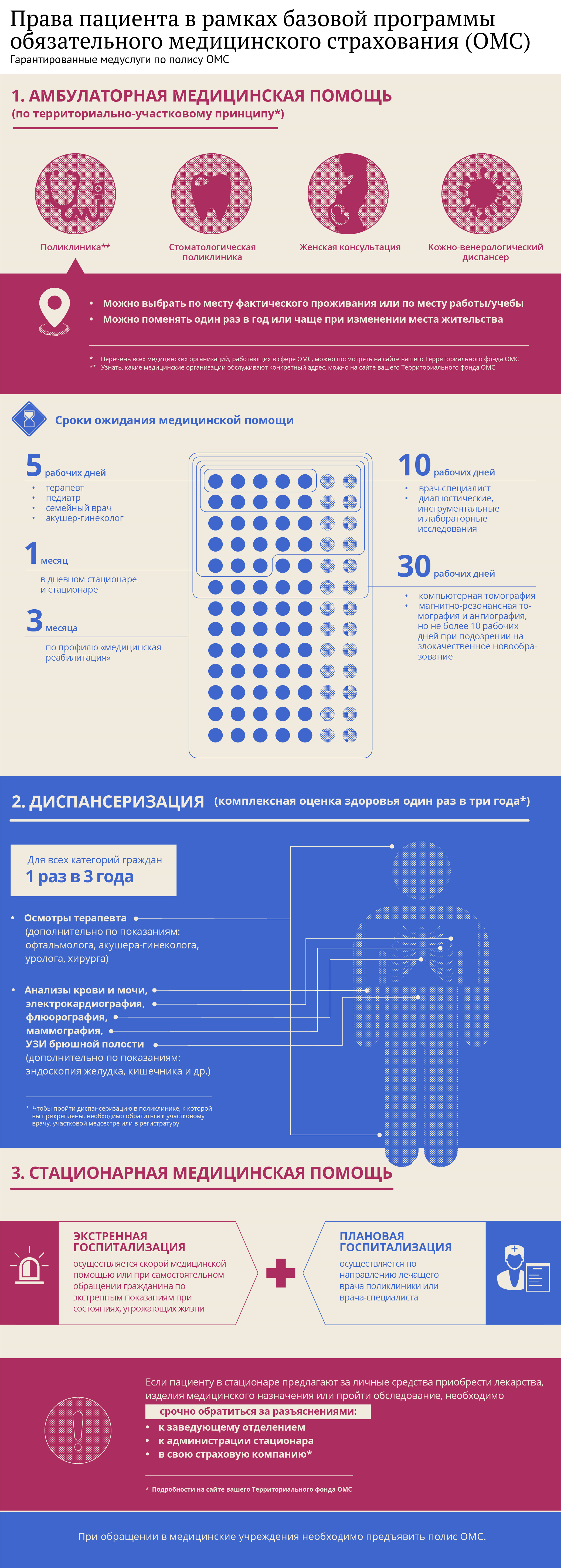 Какую медпомощь можно получить по полису ОМС Какую медпомощь можно получить по полису ОМС