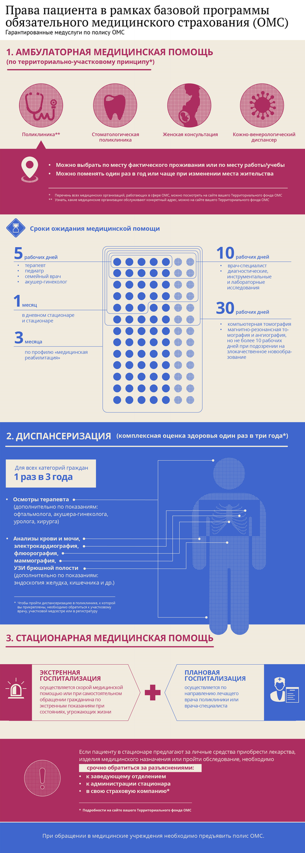 Какую медпомощь можно получить по полису ОМС Какую медпомощь можно получить по полису ОМС