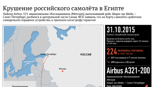 Крушение российского самолета в Египте Крушение российского самолета в Египте