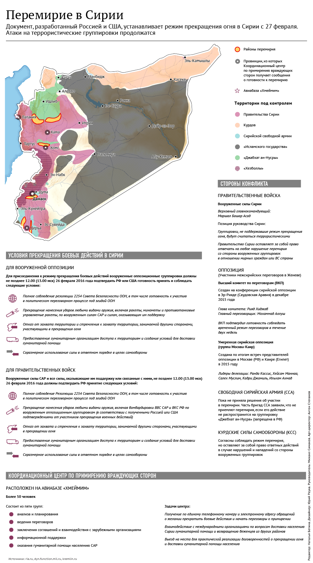 Перемирие в Сирии Перемирие в Сирии
