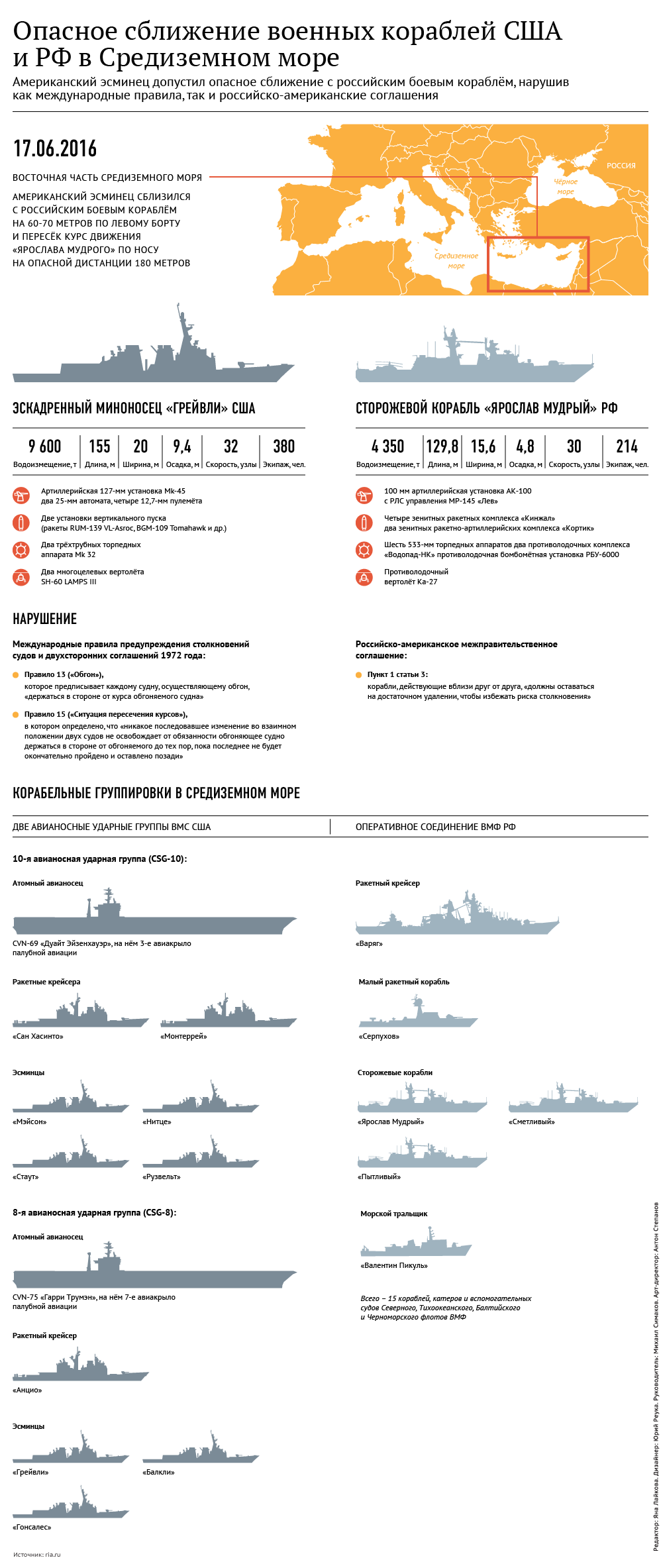 Сближение военных кораблей в Средиземном море Сближение военных кораблей в Средиземном море