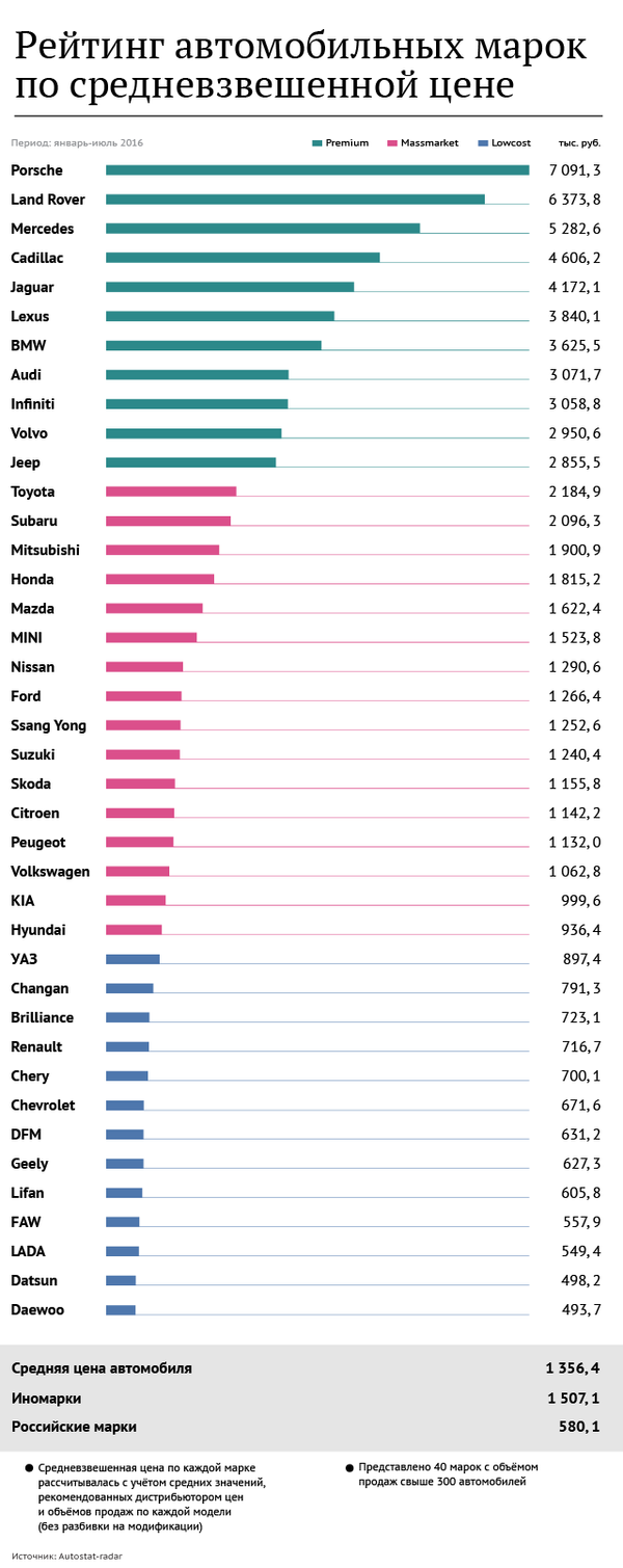 Средневзвешенные цены за 2016 Средневзвешенные цены за 2016