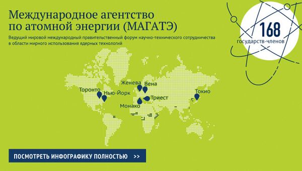 Международное агентство по атомной энергии (МАГАТЭ) Международное агентство по атомной энергии (МАГАТЭ)
