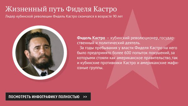 Жизненный путь Фиделя Кастро Жизненный путь Фиделя Кастро