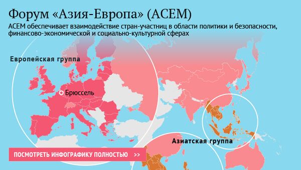 Форум «Азия-Европа» (АСЕМ) Форум «Азия-Европа» (АСЕМ)