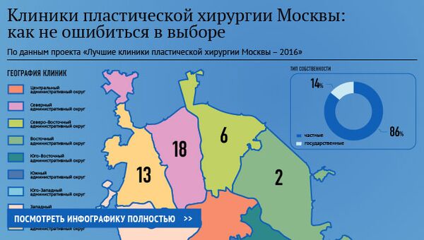 Клиники пластической хирургии Москвы: как не ошибиться в выборе Клиники пластической хирургии Москвы: как не ошибиться в выборе