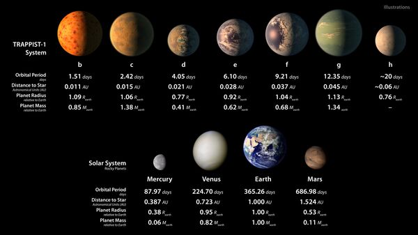   c TRAPPIST-1     