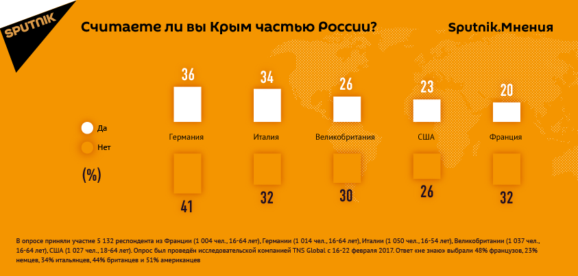 Результаты опроса Результаты опроса