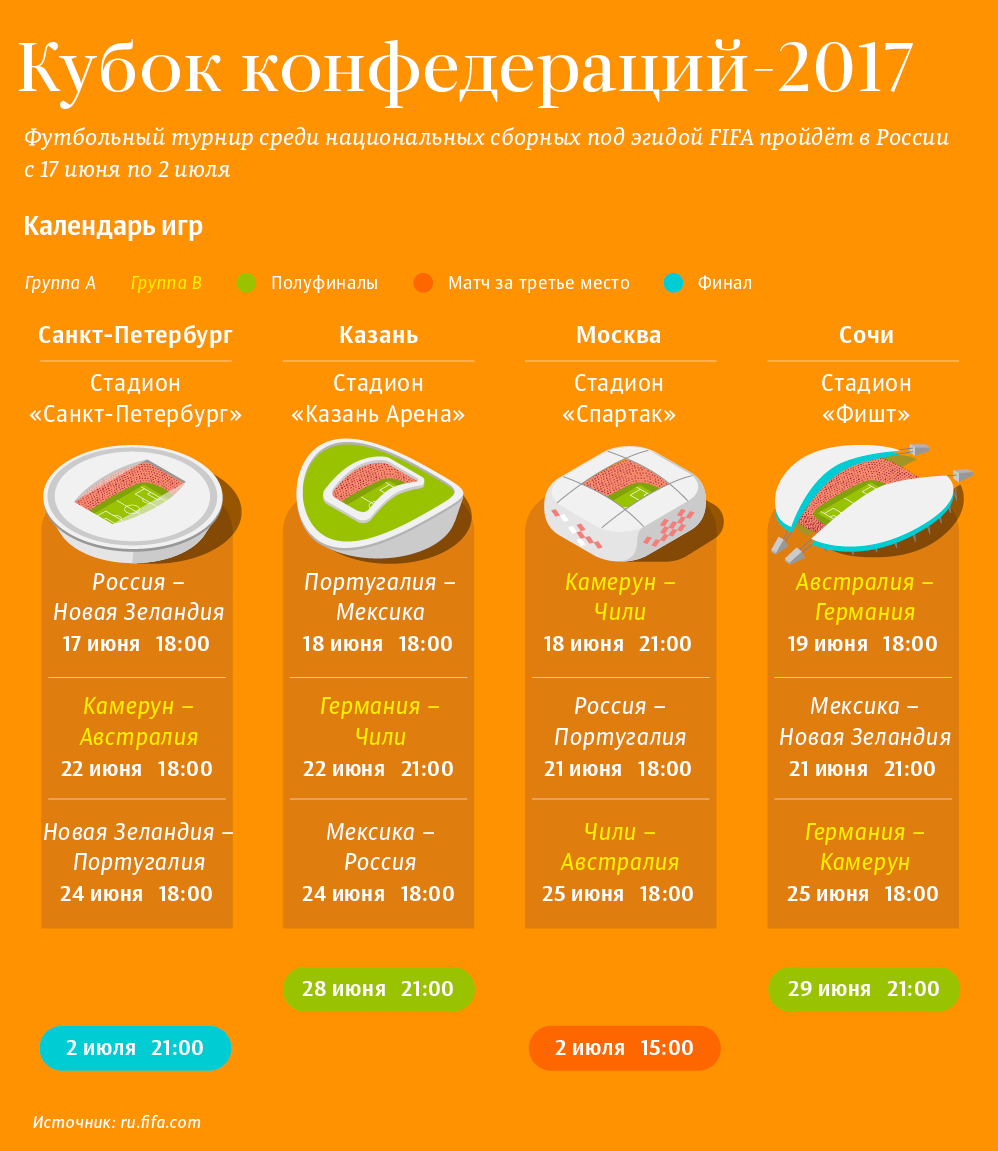 Кубок конфедераций-2017 Кубок конфедераций-2017