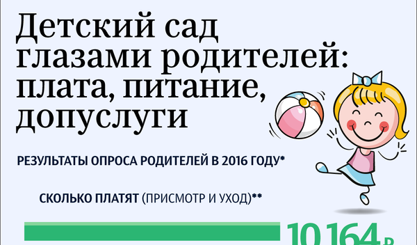 Детский сад глазами родителей Детский сад глазами родителей