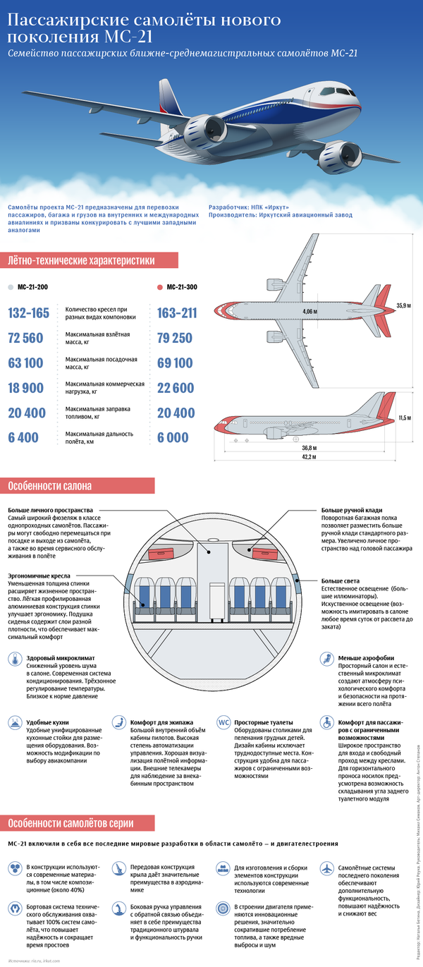 Пассажирские самолёты нового поколения МС-21 Пассажирские самолёты нового поколения МС-21