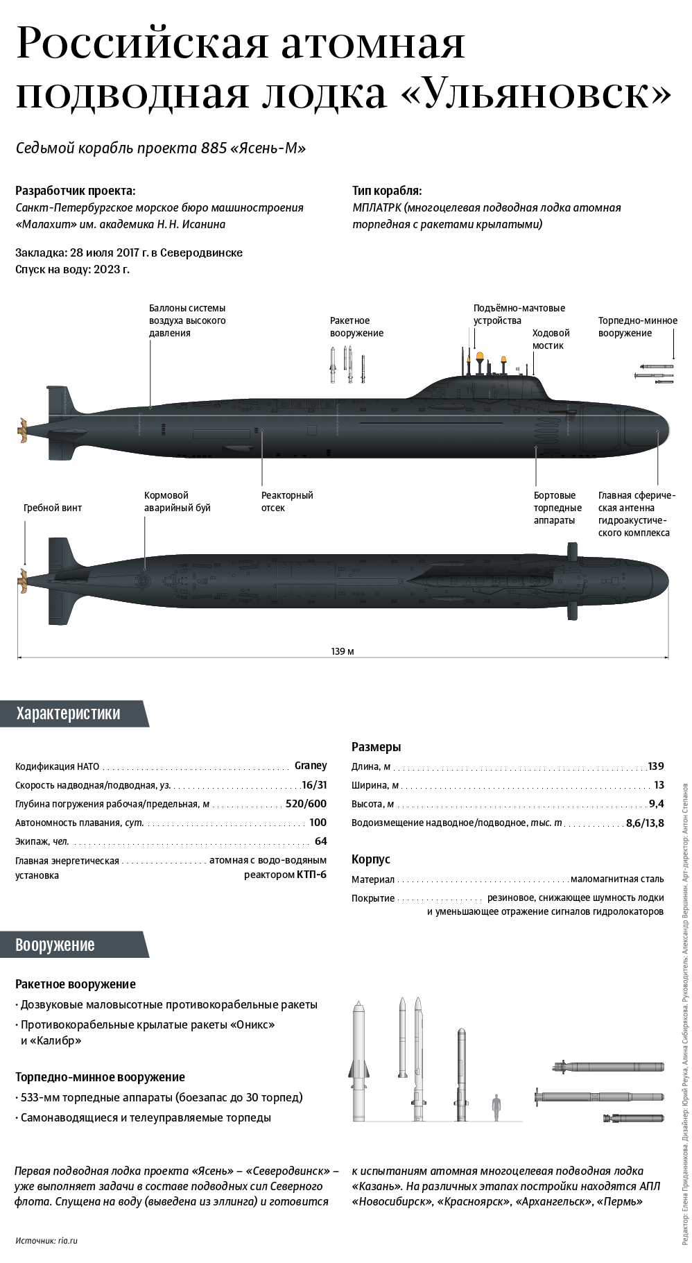 Российская атомная подводная лодка Ульяновск Российская атомная подводная лодка Ульяновск