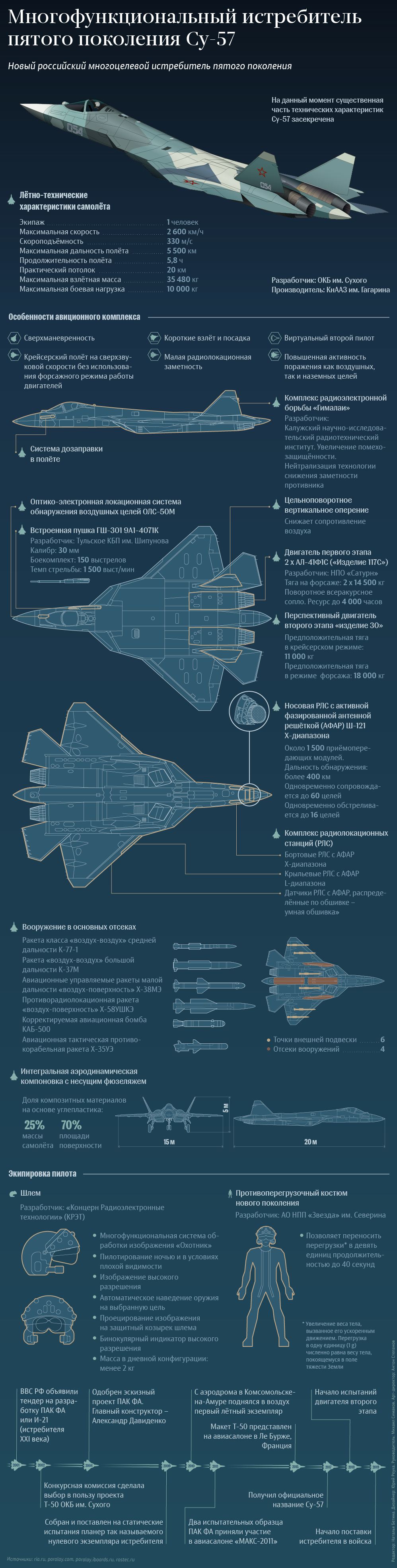 Cу-57 Cу-57