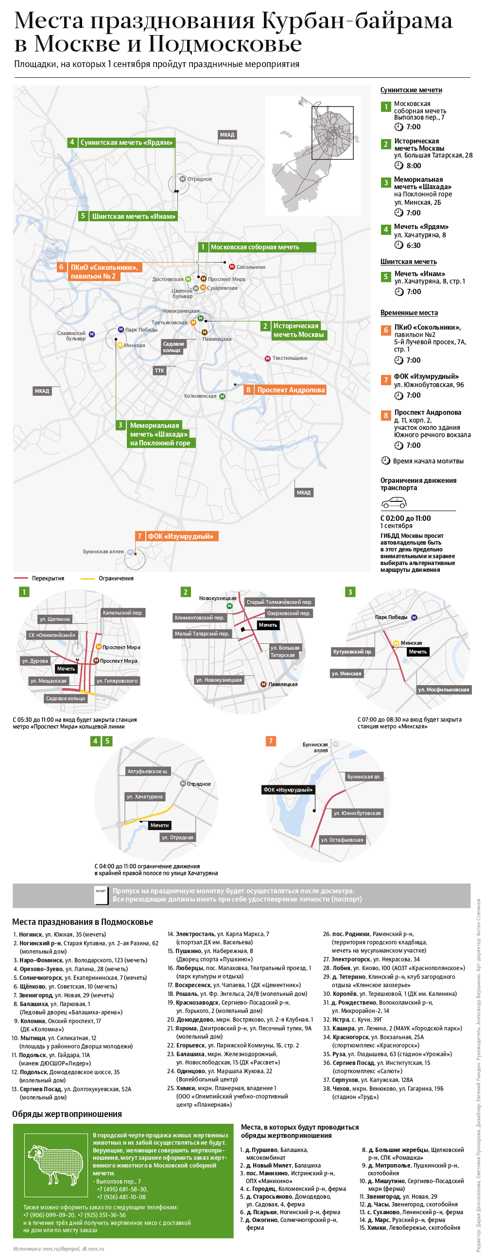 Места празднования Курбан-байрама в Москве и Подмосковье Места празднования Курбан-байрама в Москве и Подмосковье