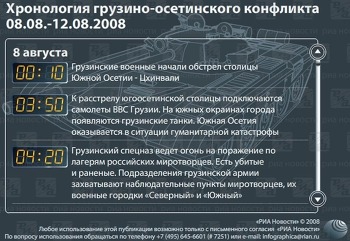 Хронология боев Хронология боев