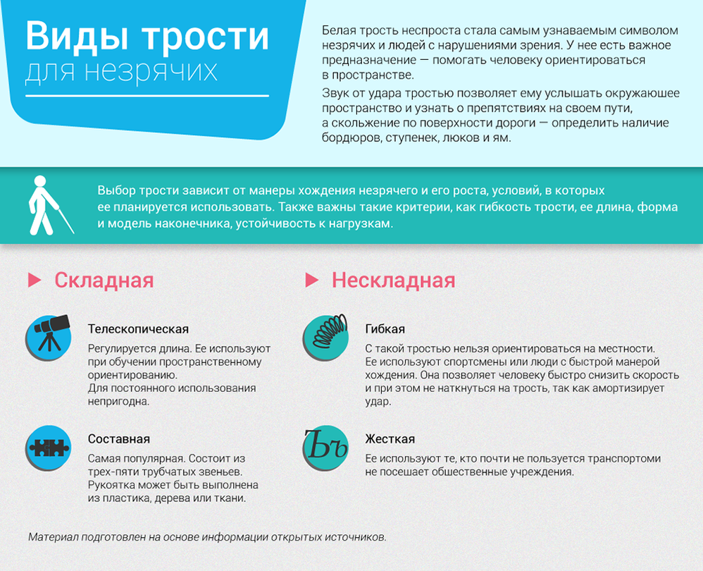 Трость для незрячих Трость для незрячих
