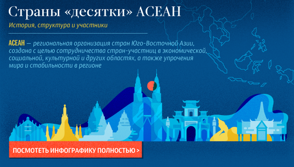 Страны АСЕАН Страны АСЕАН