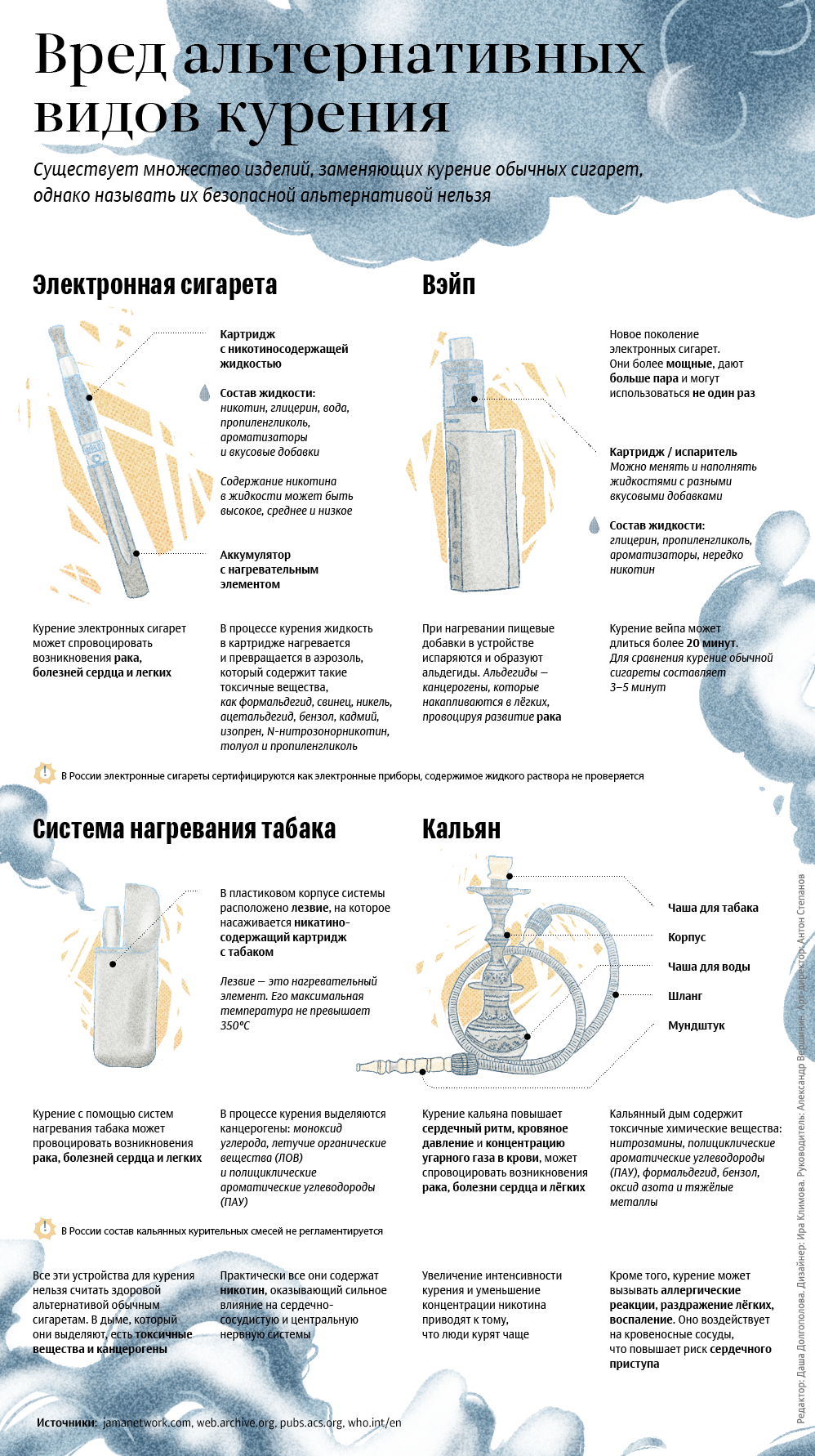 Альтернативные способы курения Альтернативные способы курения