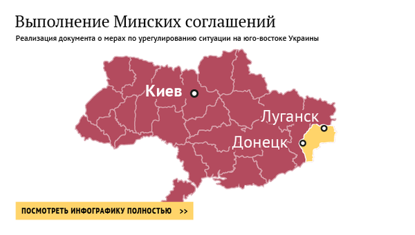 Выполнение минских соглашений Выполнение минских соглашений