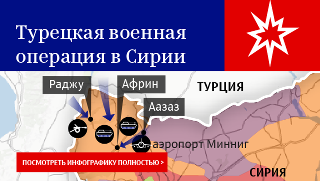 Турецкая военная операция в Сирии Турецкая военная операция в Сирии