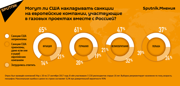 Результаты опроса Sputnik.Мнения Результаты опроса Sputnik.Мнения