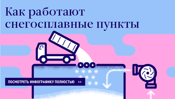Снегосплавные пункты Снегосплавные пункты