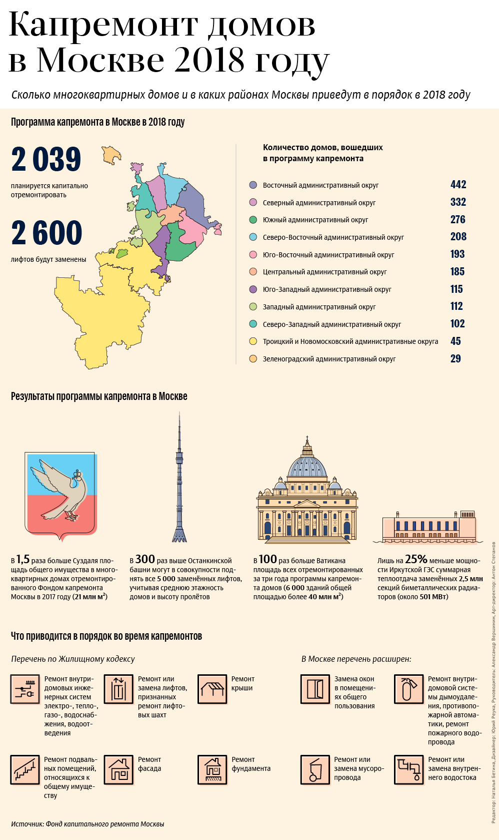 Капремонт домов в Москве в 2018 году Капремонт домов в Москве в 2018 году